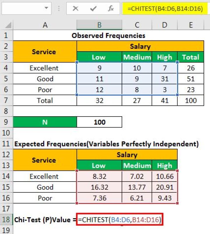 How to Perform Chi-Square Test in Excel: Step-by-Step PDF Guide