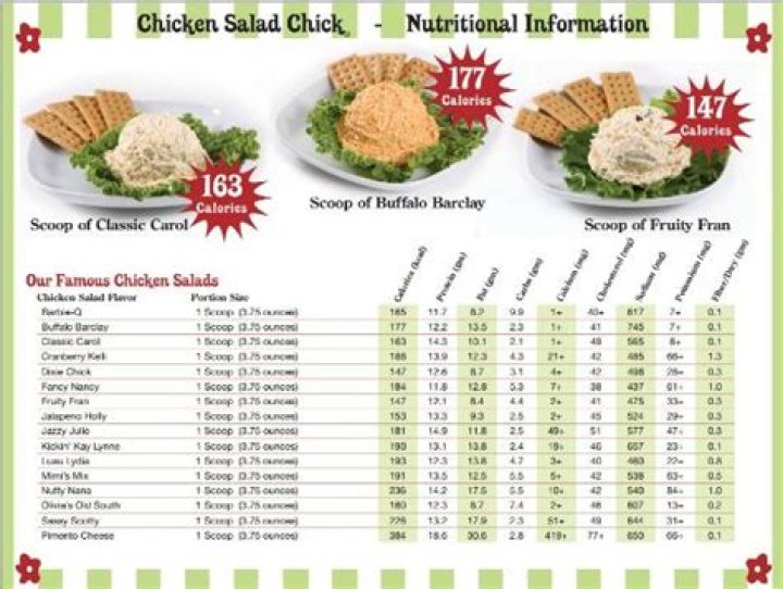 Chicken Salad Chick Ingredients List PDF: Easy & Healthy Recipe Guide