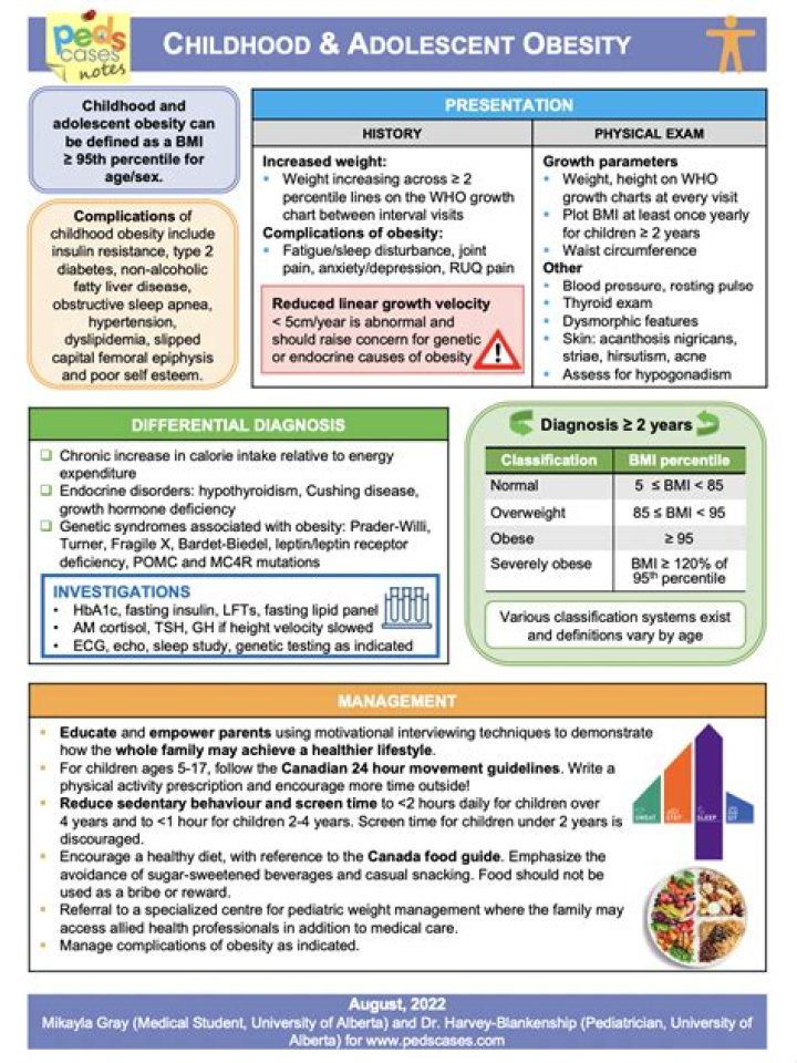 Effective Childhood Obesity Management PDF: Expert Strategies & Resources
