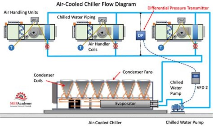 Chiller Plant Manager PDF: Full Operational Guide & Best Practices