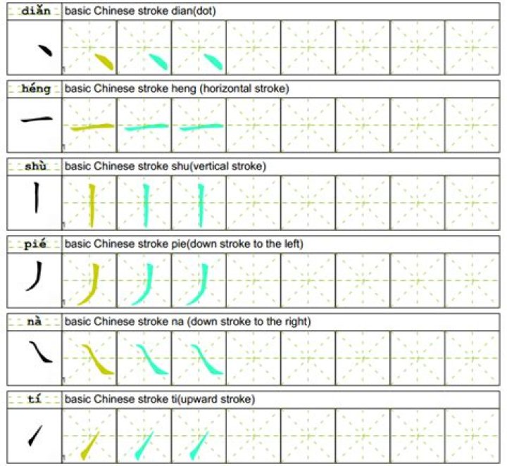 Chinese Basic Strokes Worksheet PDF – Practice Perfectly