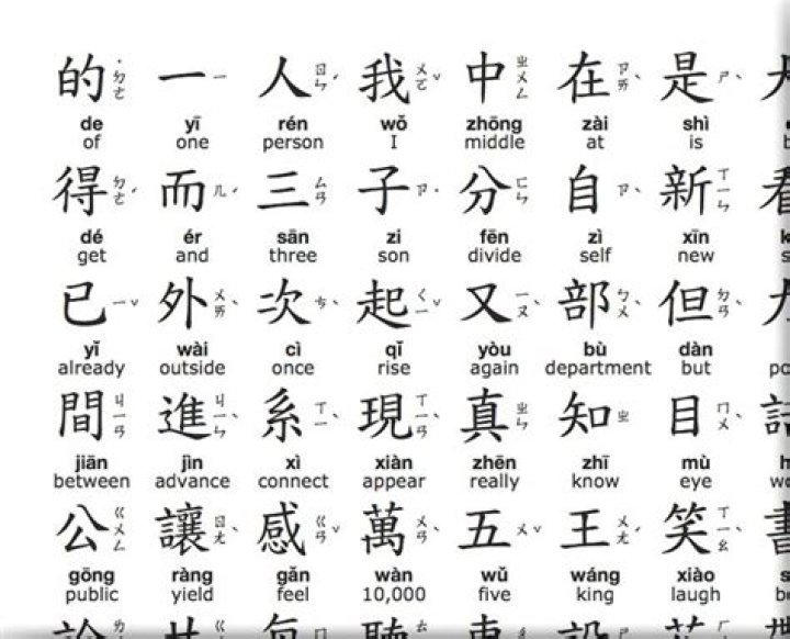 Complete Chinese Characters List PDF – Download Free Reference