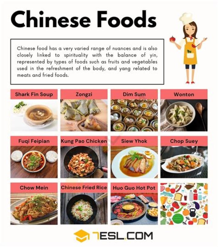 Chinese Food List with Pictures PDF – Download Full Recipe Guide