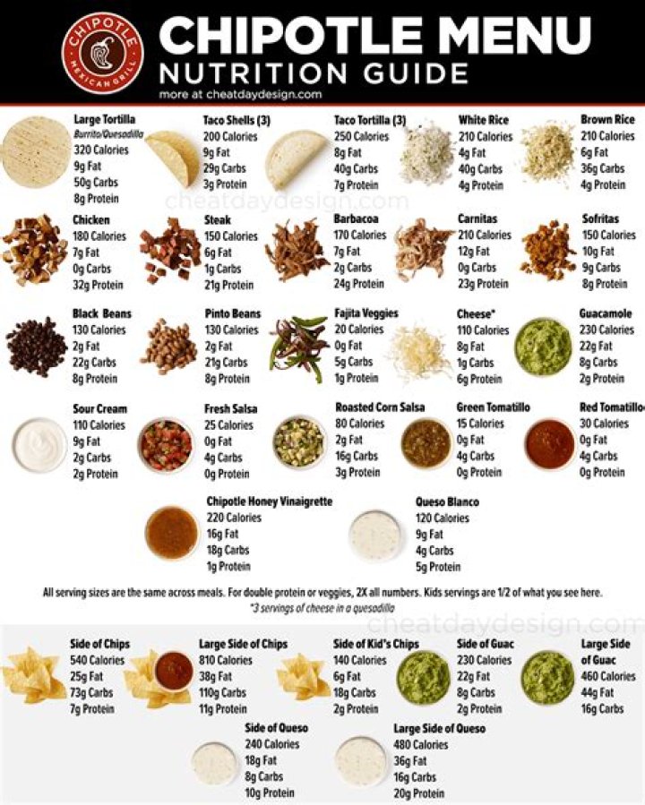 Chipotle Ingredients List PDF: Complete & Authentic Recipe Breakdown