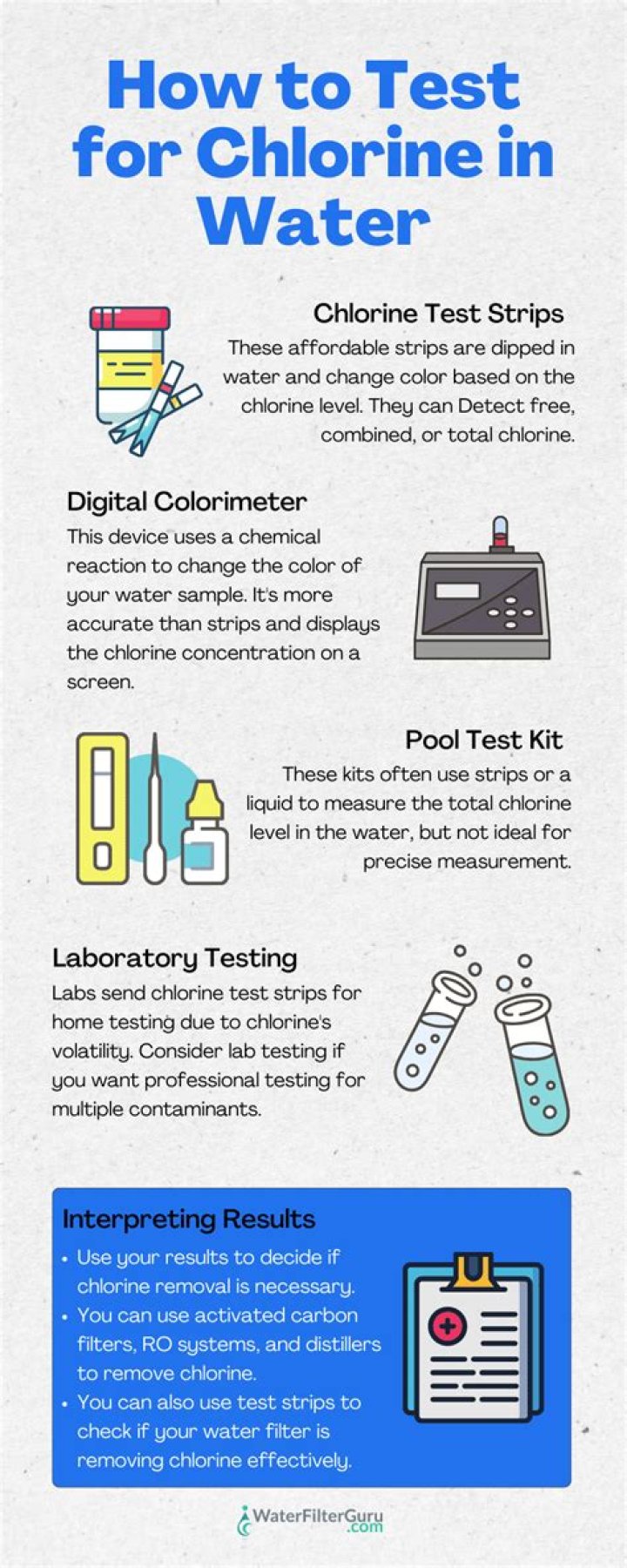 Chloride Test Procedure PDF: Step-by-Step Lab Guide