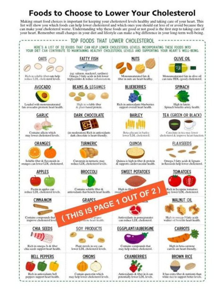 Cholesterol Foods to Avoid: Essential PDF List for Heart Health