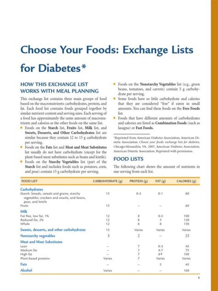 Choose Your Foods Exchange Lists for Diabetes PDF – Essential Meal Planning Guide