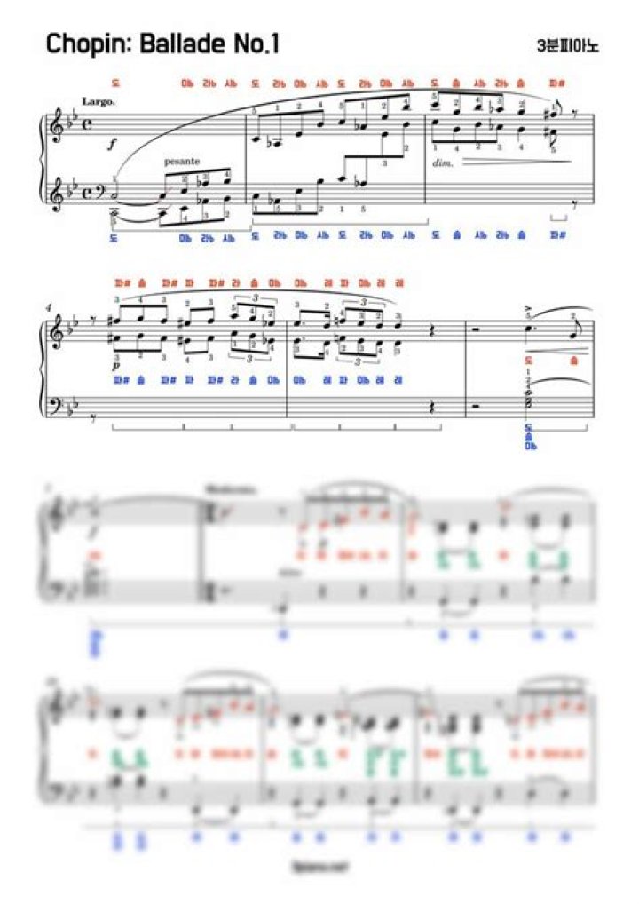 Chopin Ballade No.1 in G Minor Sheet Music PDF with Full Score