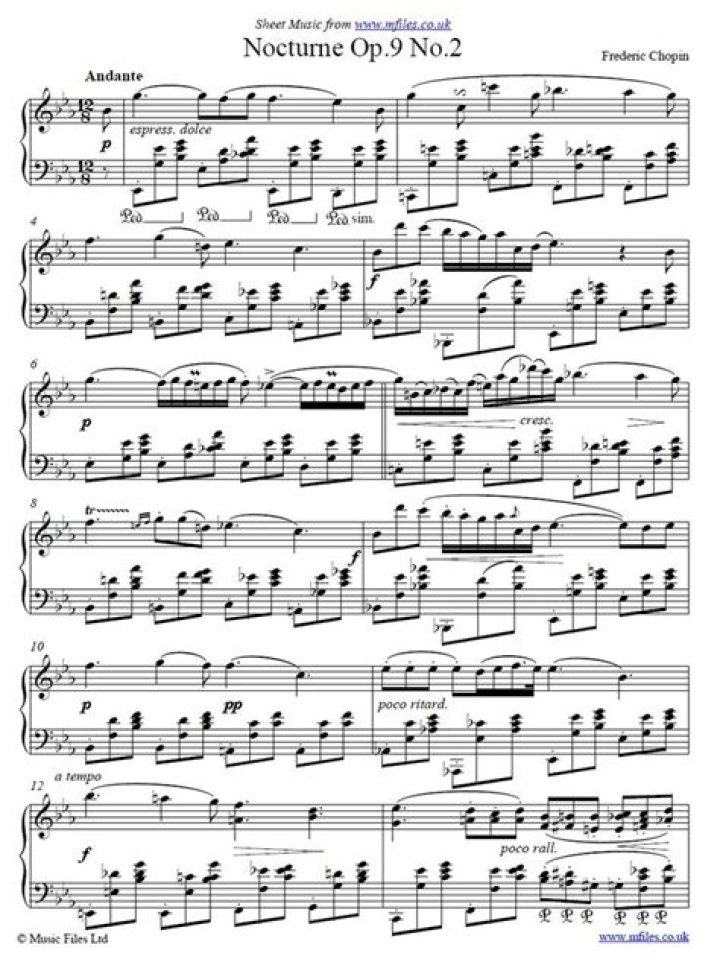 Chopin Nocturne Op.9 No.2 Sheet Music PDF – Easy to Play