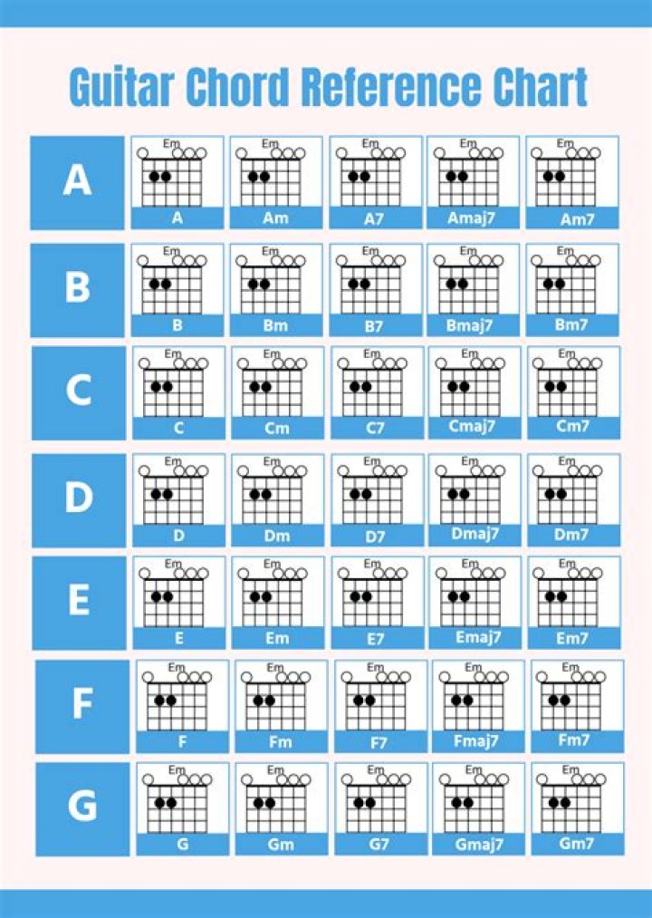 Free Chord Sheet Guitar PDF for Easy Learning