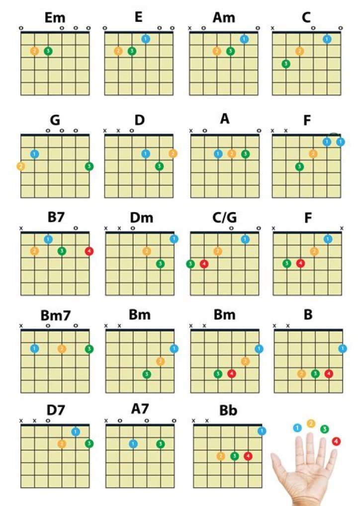 Chords Worksheet PDF: Practice Your Music Theory & Piano Skills
