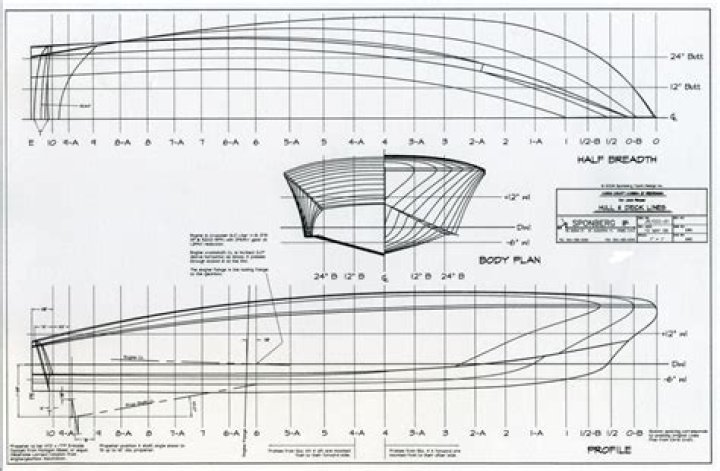 Chris Craft Boat Plans PDF – Easy DIY Building Guide
