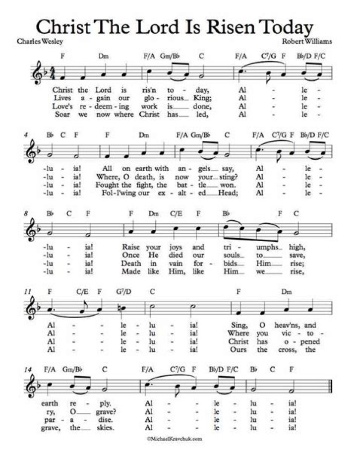 Christ the Lord Is Risen Today Sheet Music PDF Free Download