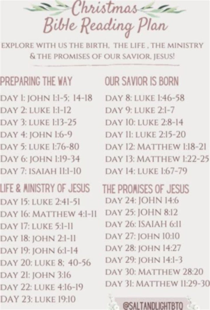 Christmas Bible Reading Plan PDF – Daily Spiritual Journey for the Holidays
