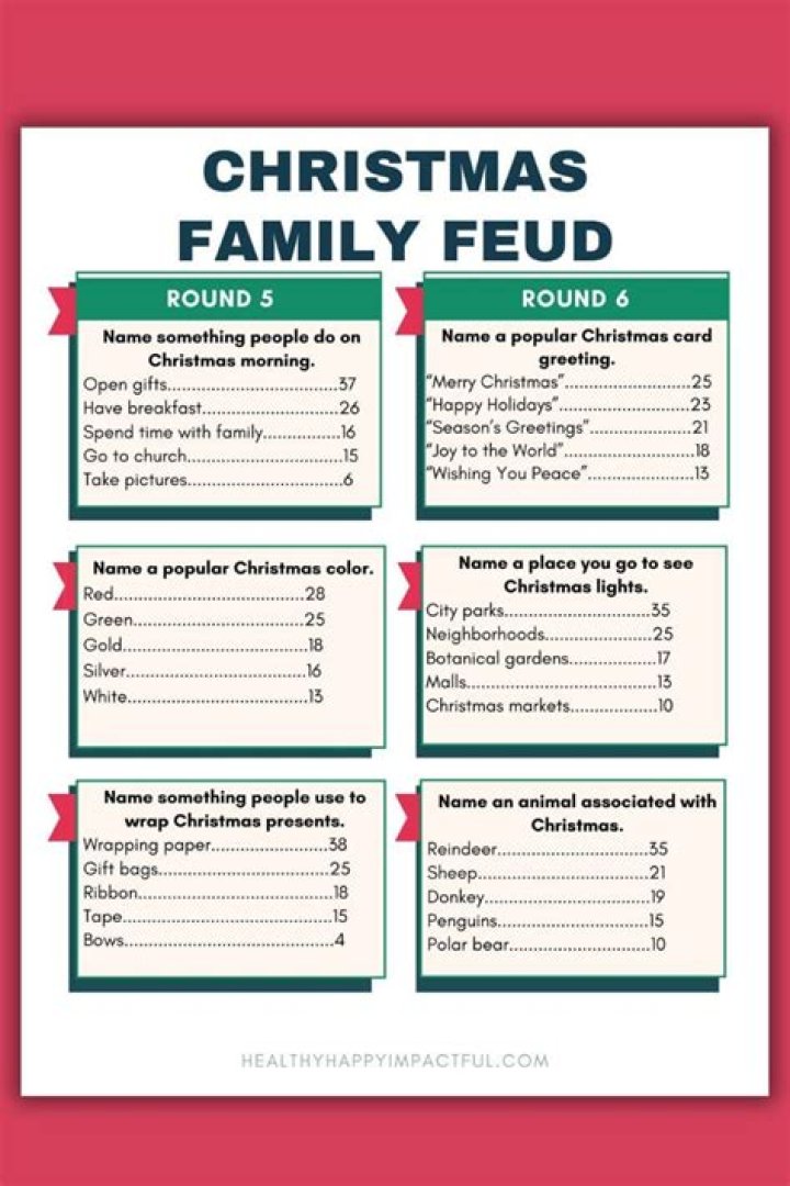 Christmas Family Feud: Frequently Asked Questions & Answers PDF Free Download