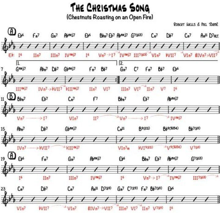 Christmas Jazz Lead Sheets PDF – Instant Download for Musicians
