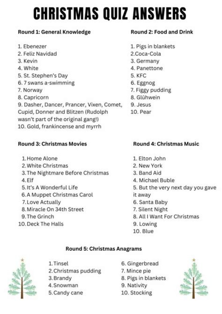 Christmas Quiz 10 Questions & Answers PDF – Test Your Holiday Knowledge