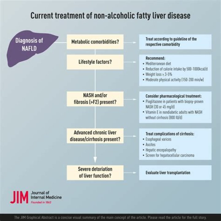 Comprehensive Guide to Chronic Liver Disease Management PDF