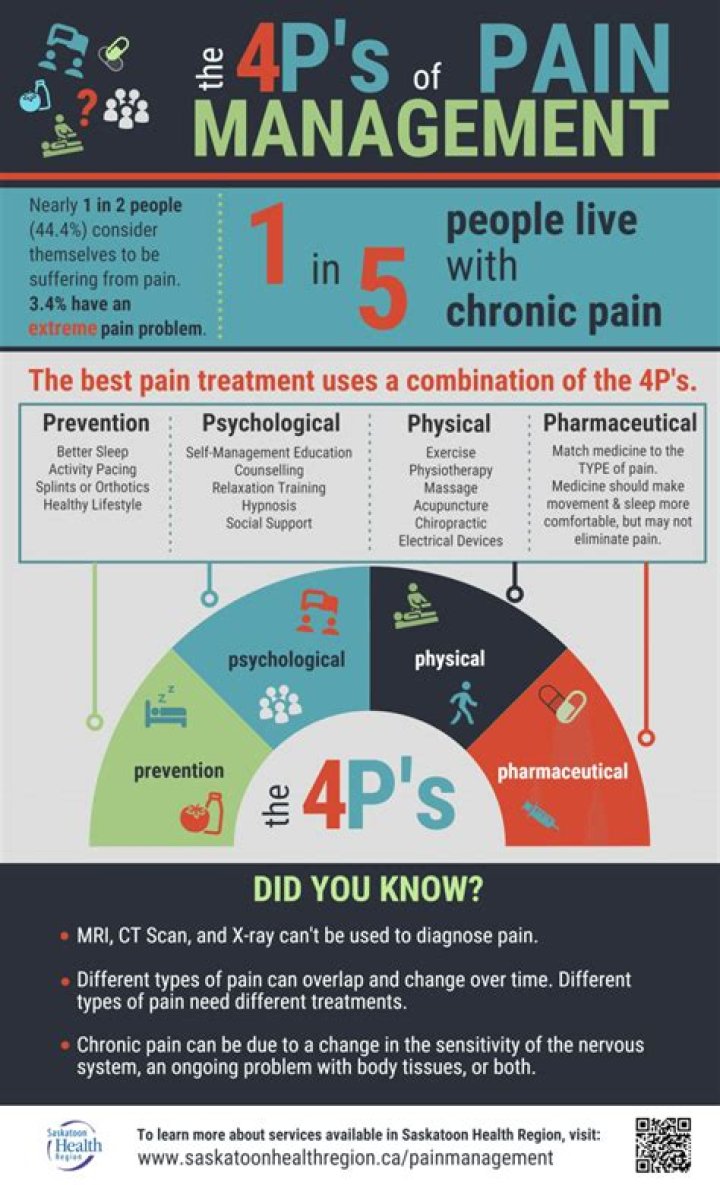 Master Chronic Pain Management with Free Downloadable PDF