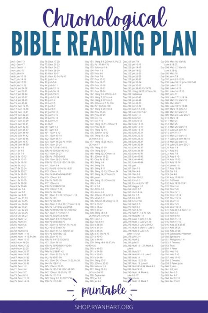 Chronological Order Bible Reading Plan PDF for Every Week