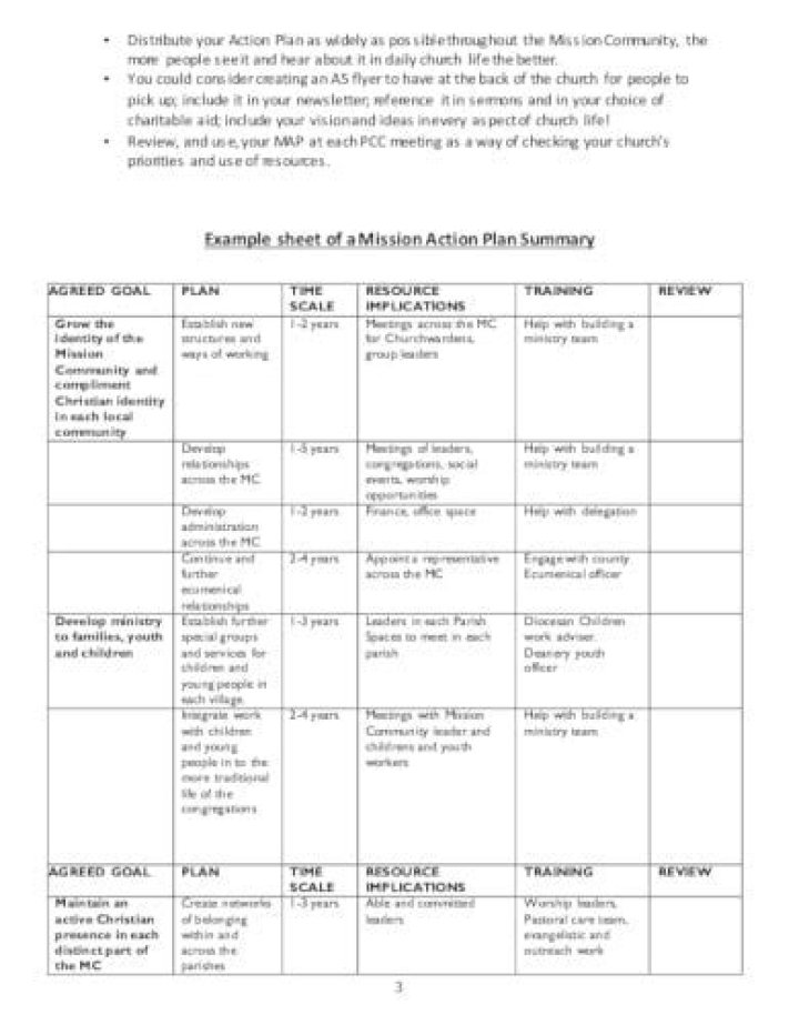 Church Action Plan Sample PDF: Step-by-Step Template