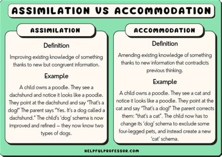 Church Assimilation Plan PDF: Step-by-Step Integration Guide