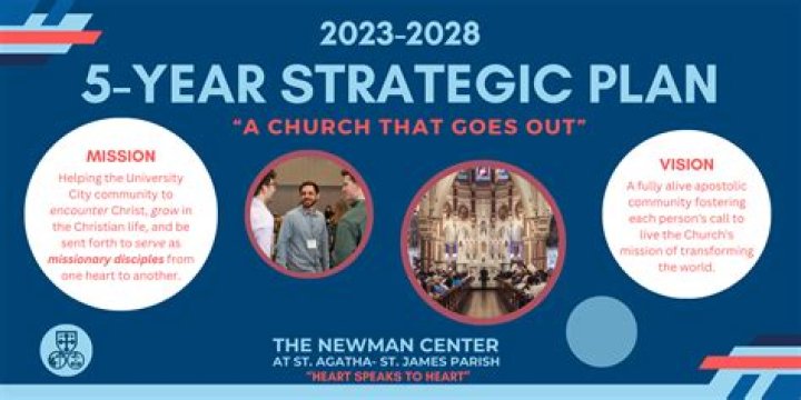Church Strategic Planning PDF: Drive Growth & Impact