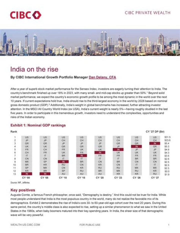 CIBC Private Wealth Management PDF: Expert Strategies & Insights
