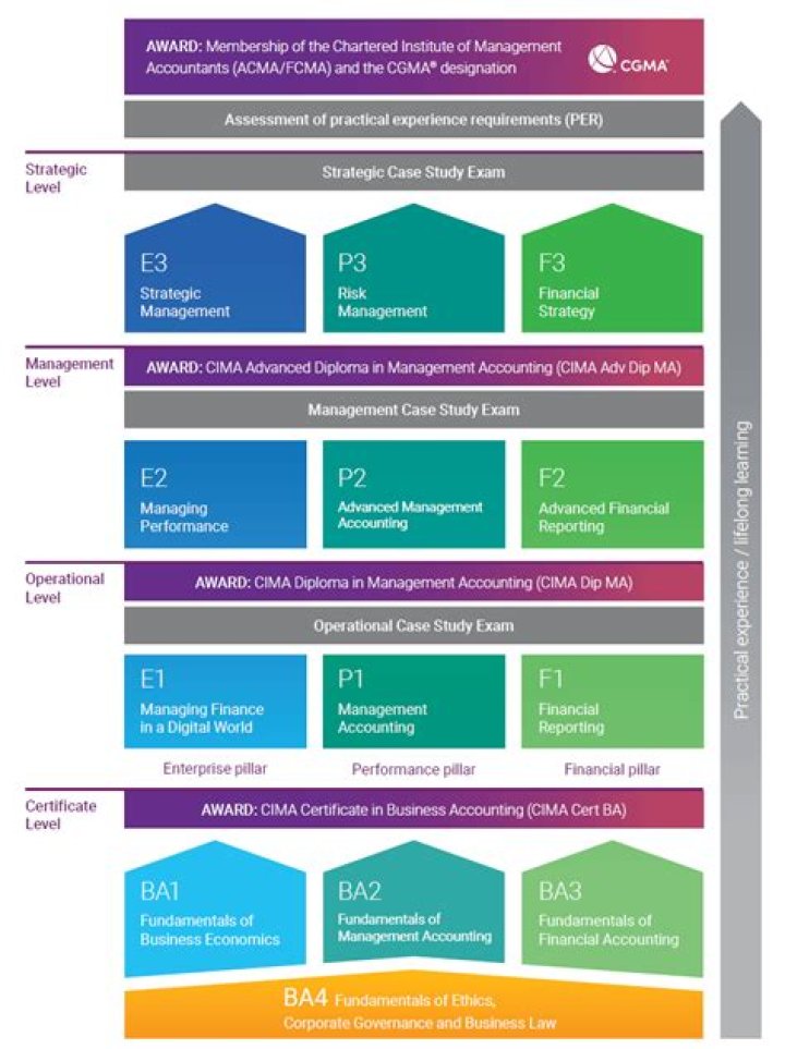 Cima Strategic Management Accounting PDF: Master Financial Decision-Making