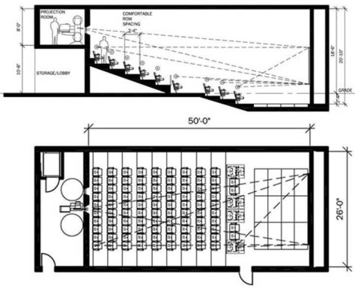 Complete Cinema Theatre Plan PDF for Event Planners