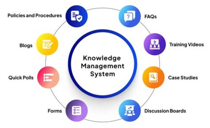 CIO Review of PDF & Knowledge Management Solutions: Boost Efficiency