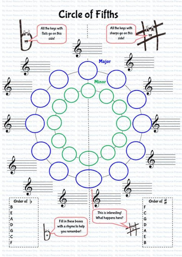 Circle of 5ths Worksheet PDF – Learn Music Theory Quickly