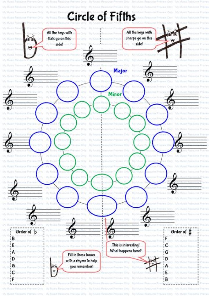 Circle of Fifths PDF Worksheet for Music Students