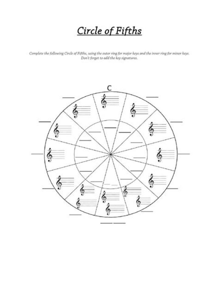 Circle of Fifths Worksheet PDF for Music Theory Students