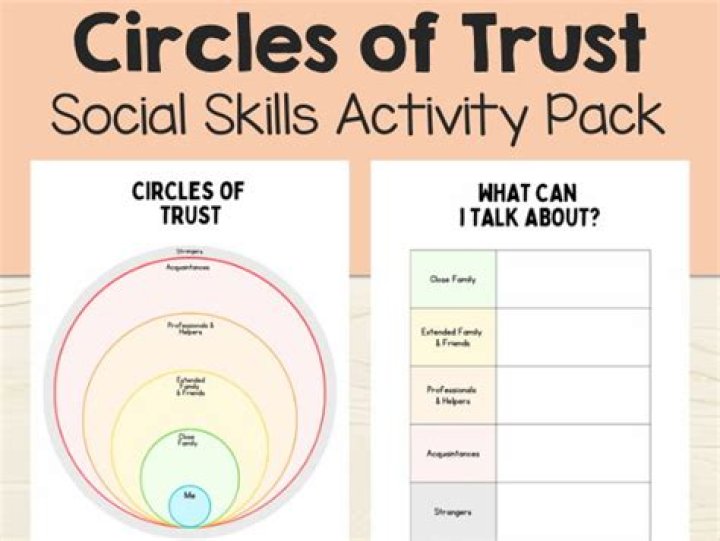 Circle of Trust Worksheet PDF: Build Strong Relationships with This Easy-to-Use Guide