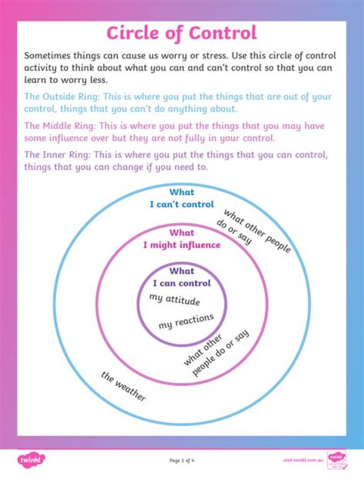 Circles of Control Worksheet PDF – Master Personal & Professional Influence