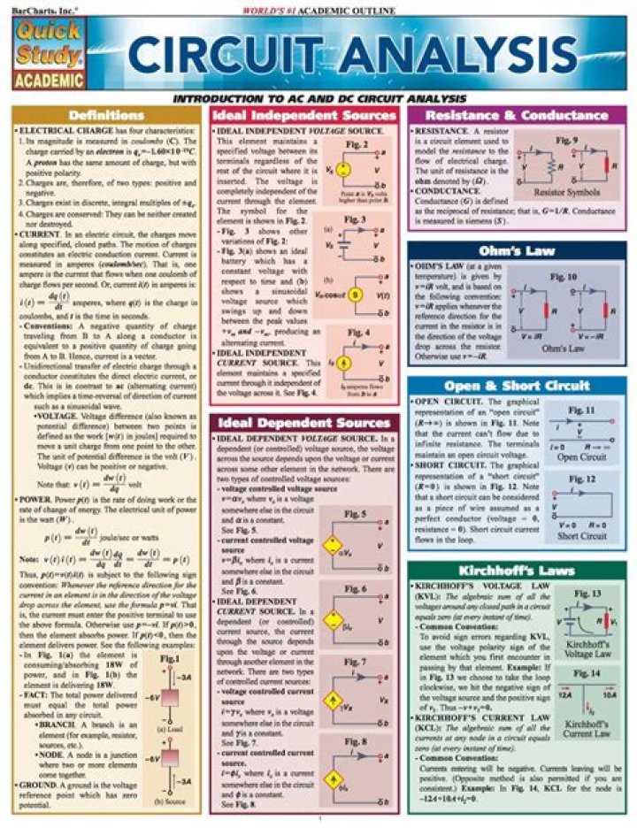 Circuit Analysis Cheat Sheet PDF: Quick Study Guide & Quick Reference