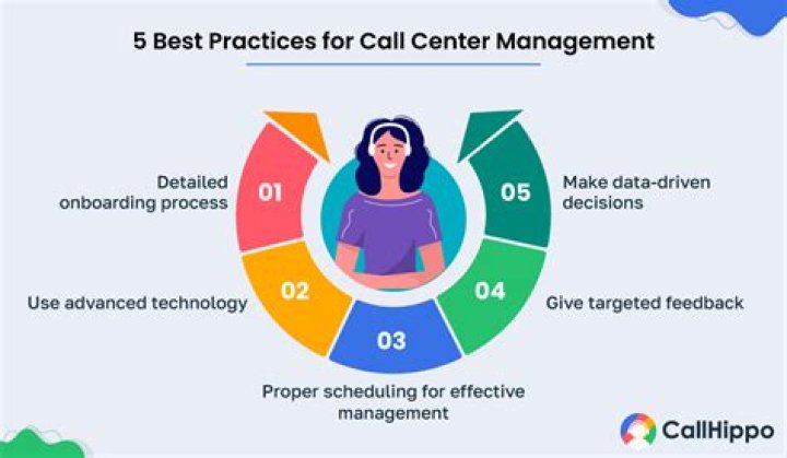 Cisco Call Manager Best Practices PDF: Boost Team Efficiency Today