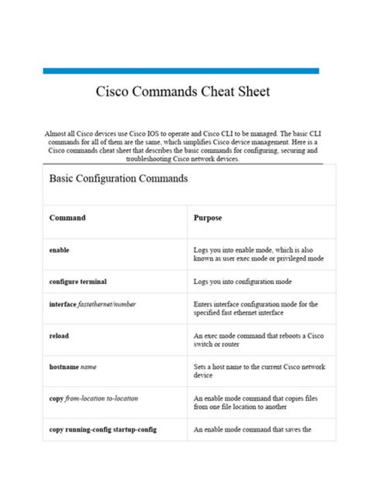 Cisco Cheat Sheet: Essential Commands PDF for Network Pros