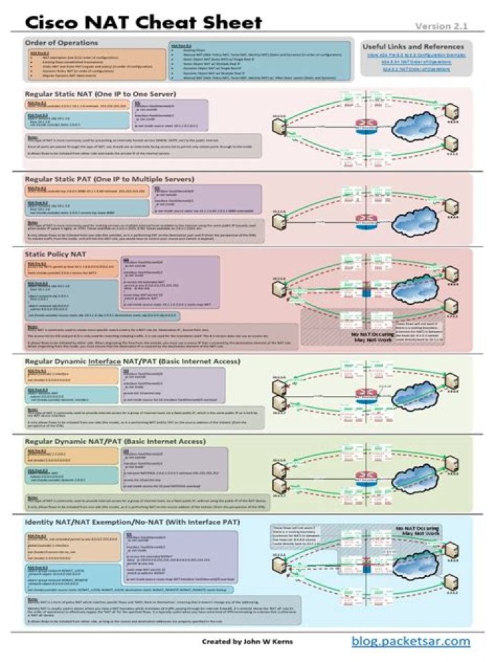 Cisco Cheat Sheet PDF: Quick Reference for Networking Professionals