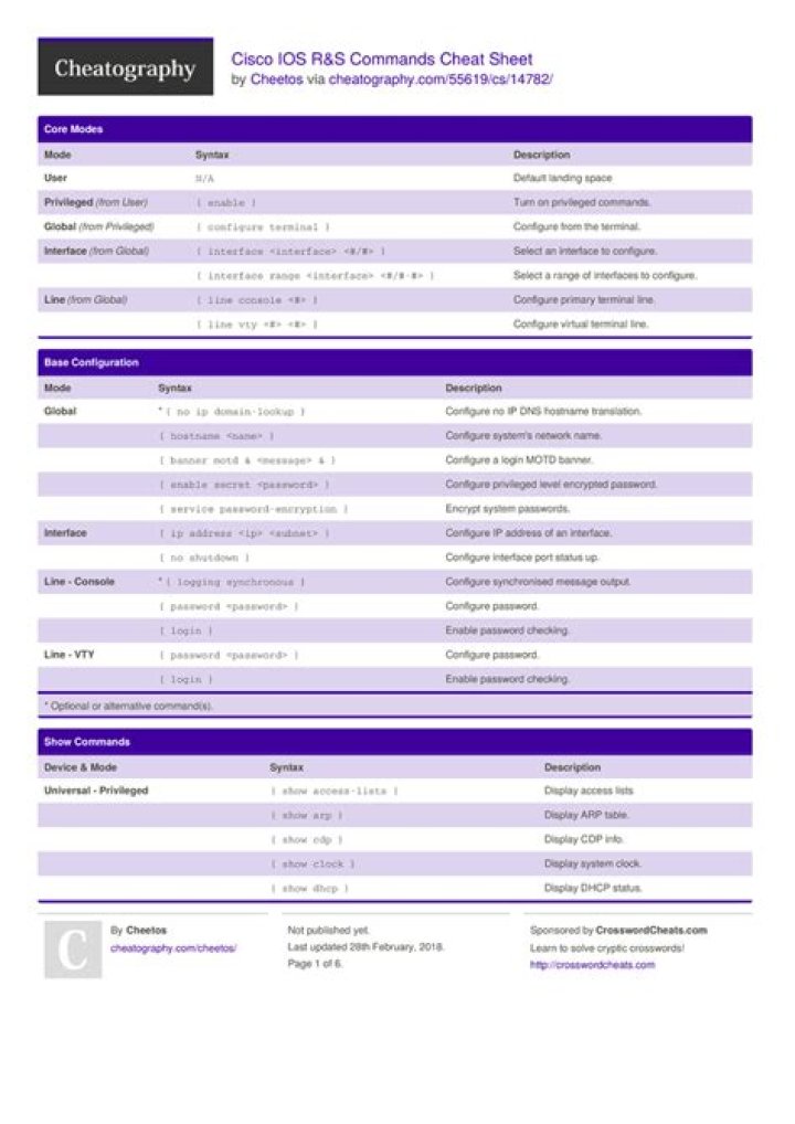 Cisco Command Cheat Sheet PDF – Quick Reference for Network Professionals