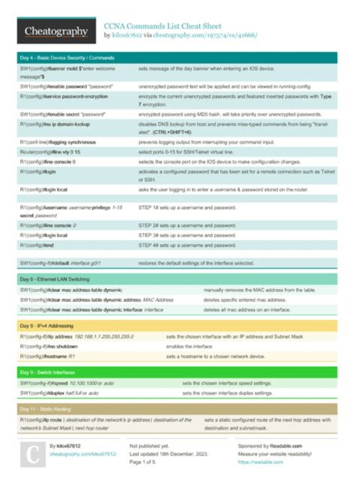 Cisco CCNA Cheat Sheet: Essential Commands PDF for Success