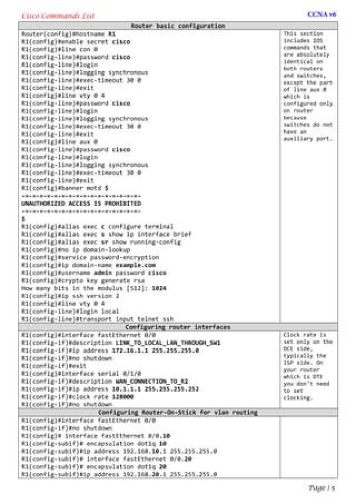 Cisco Commands List PDF: Essential Networking Commands for Beginners