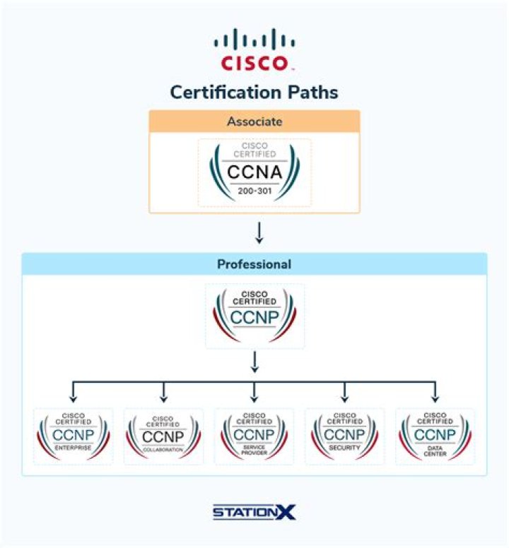 Cisco Network Management Fundamentals: Essential PDF Guide