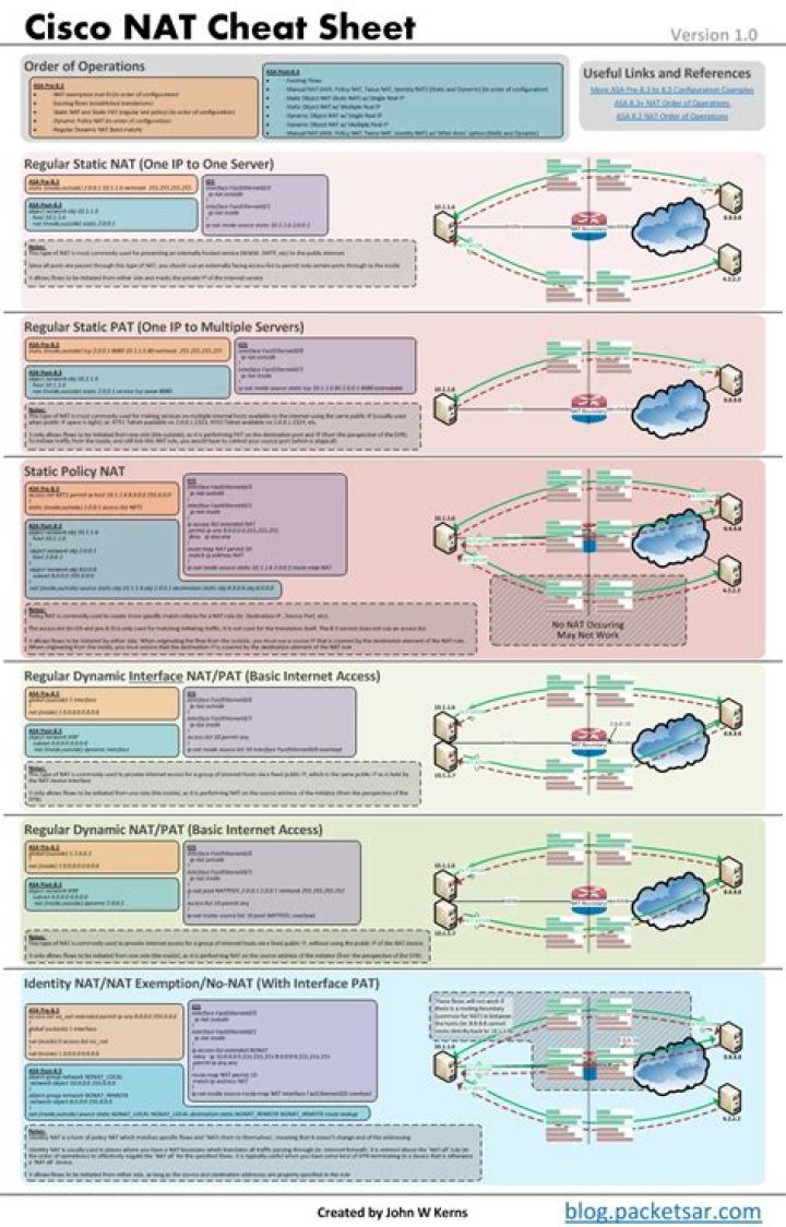 Cisco Packet Tracer Cheat Sheet PDF – Quick Reference Guide
