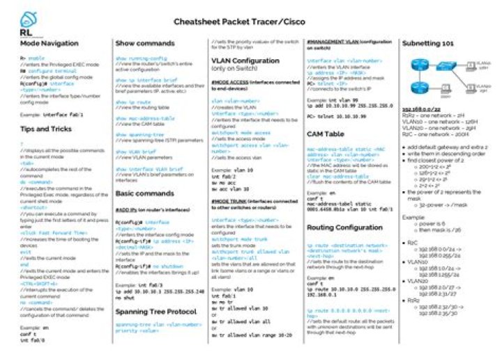 Cisco Packet Tracer Command List PDF: Quick Reference Guide