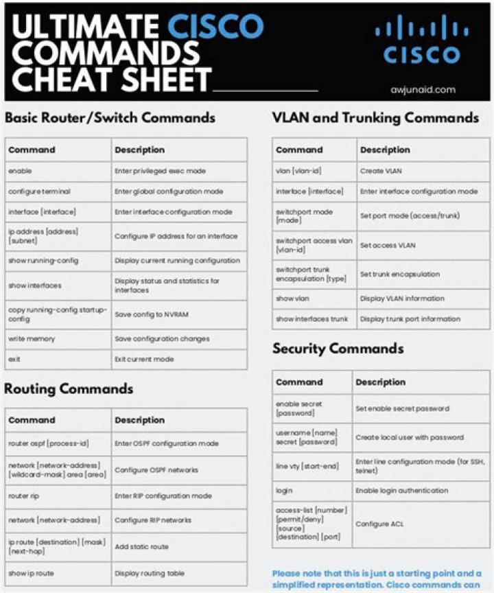 Cisco Router Basic Commands List PDF: Quick Reference Guide