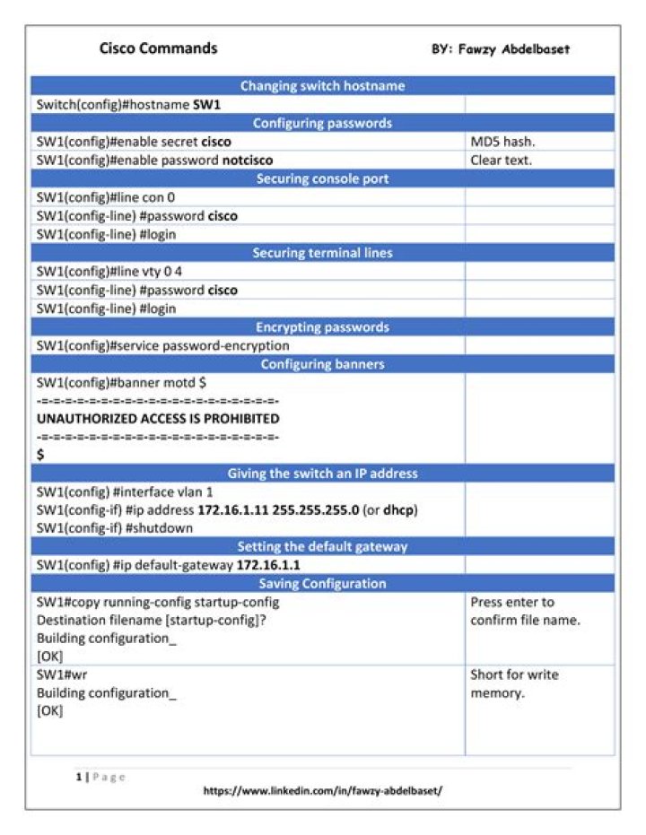 Cisco Router CLI Commands List PDF – Easy Reference Guide