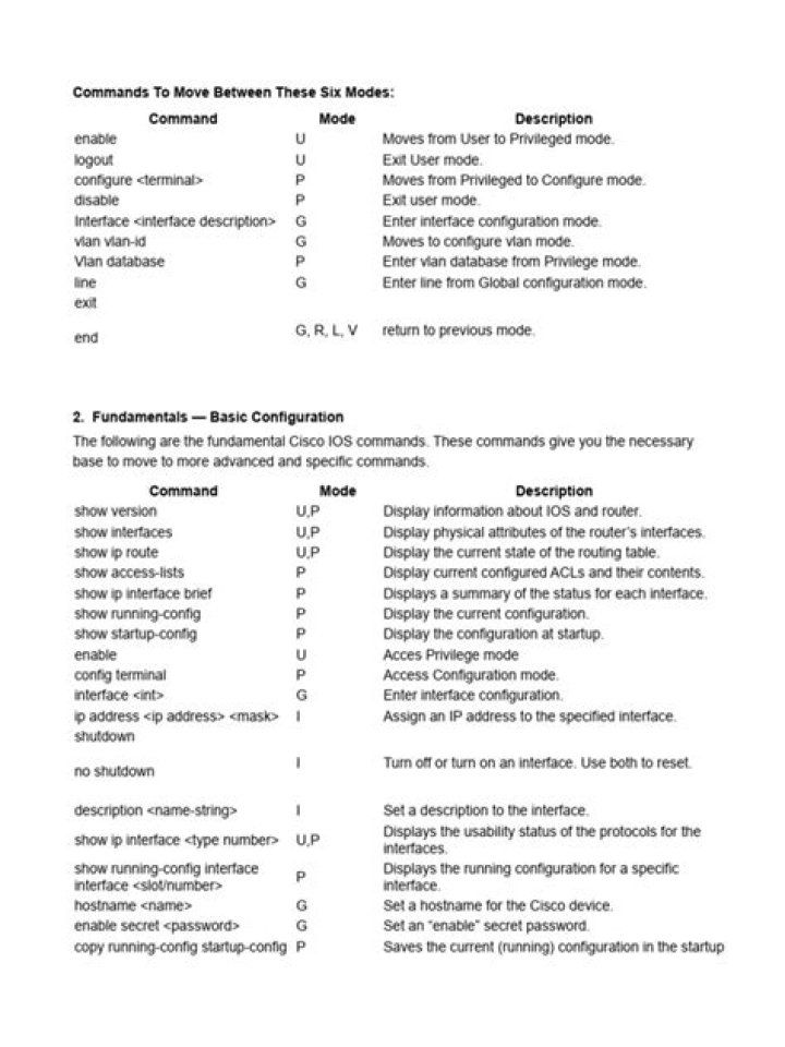 Cisco Router Commands Cheat Sheet PDF – Quick Reference Guide