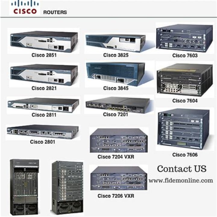 Complete Cisco Router Models List PDF – All Key Models & Specs